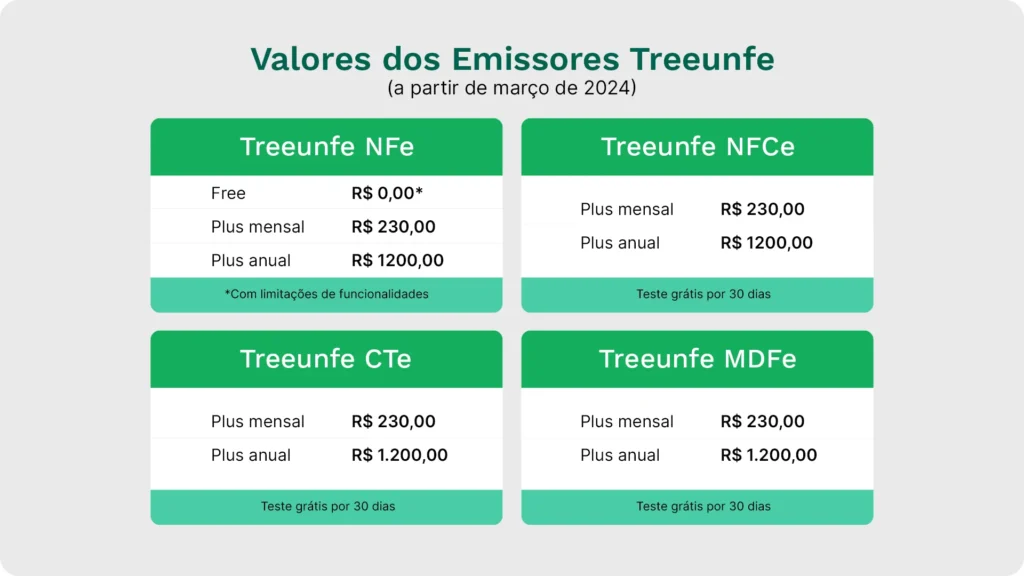 Informativo dos novos valores dos emissores fiscais da Treeunfe: NFe, NFCe, CTe, MDFe, a partir de março de 2024. 