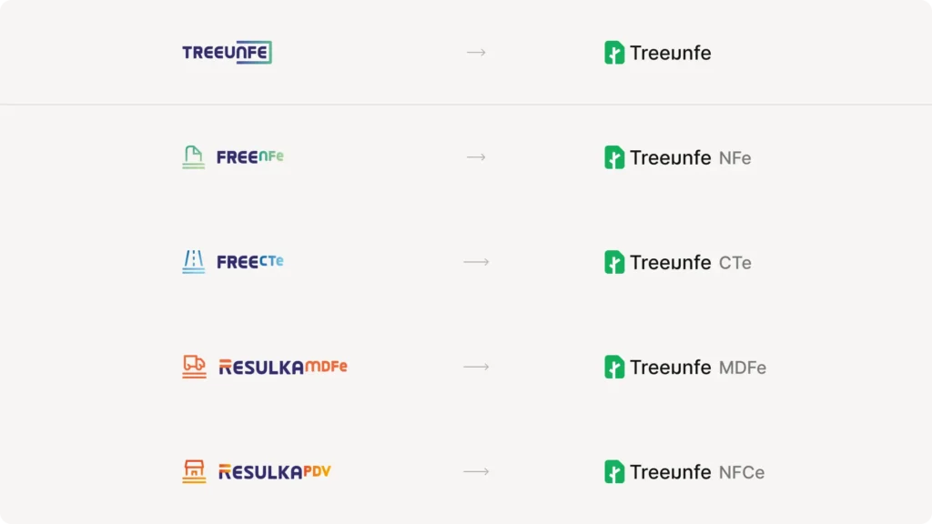 Mudança das logos dos produtos da Treeunfe. 
